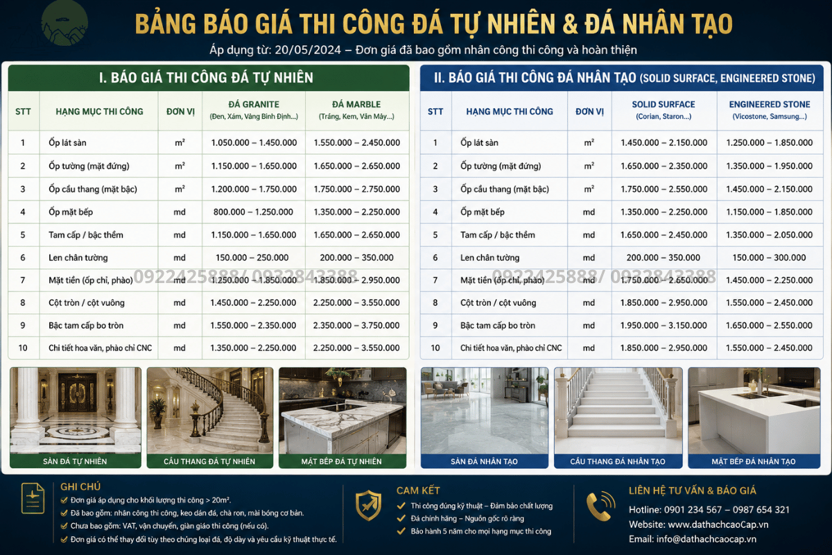 Bảng báo giá thi công đá tự nhiên và nhân tạo
