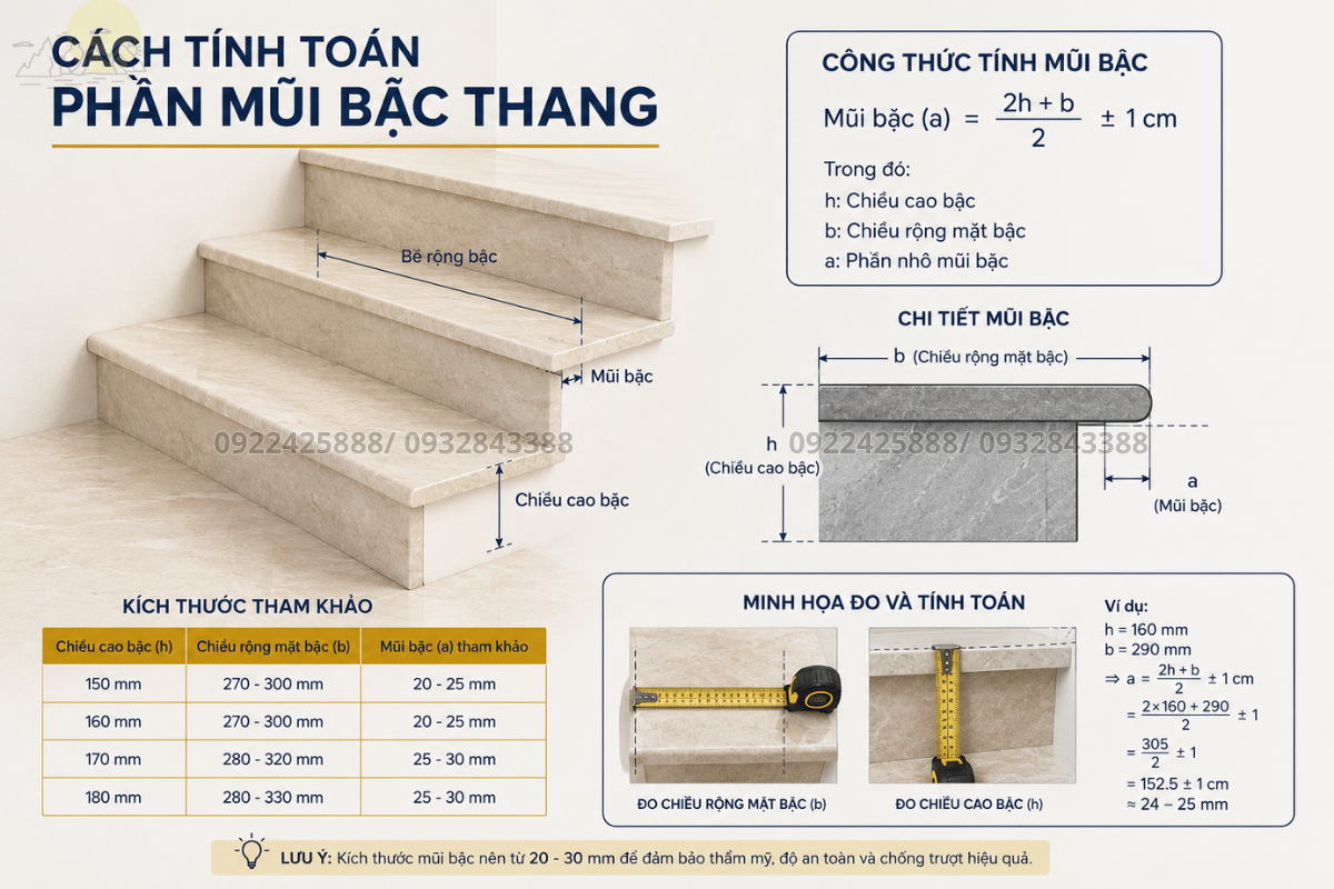 Tính toán kỹ phần mũi bậc trong cách đo cầu thang để đặt đá