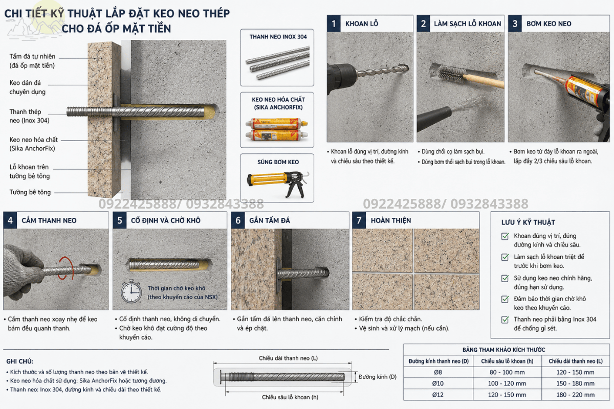 Kỹ thuật thi công theo hướng dẫn chọn đá ốp mặt tiền