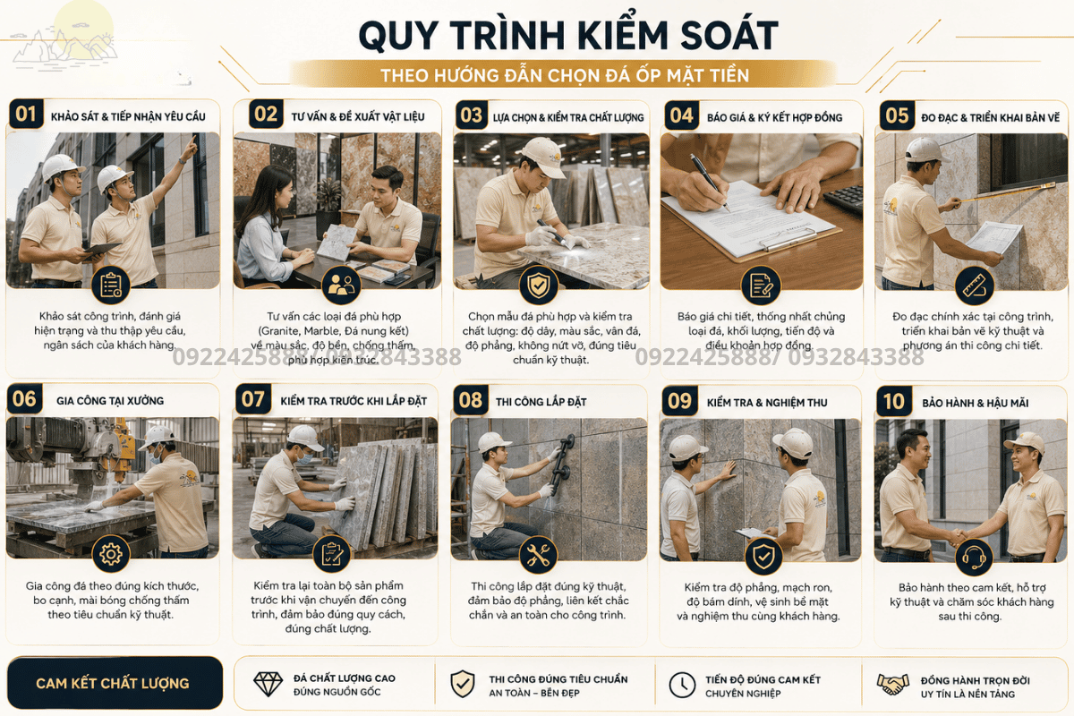 Quy trình kiểm soát theo hướng dẫn chọn đá ốp mặt tiền