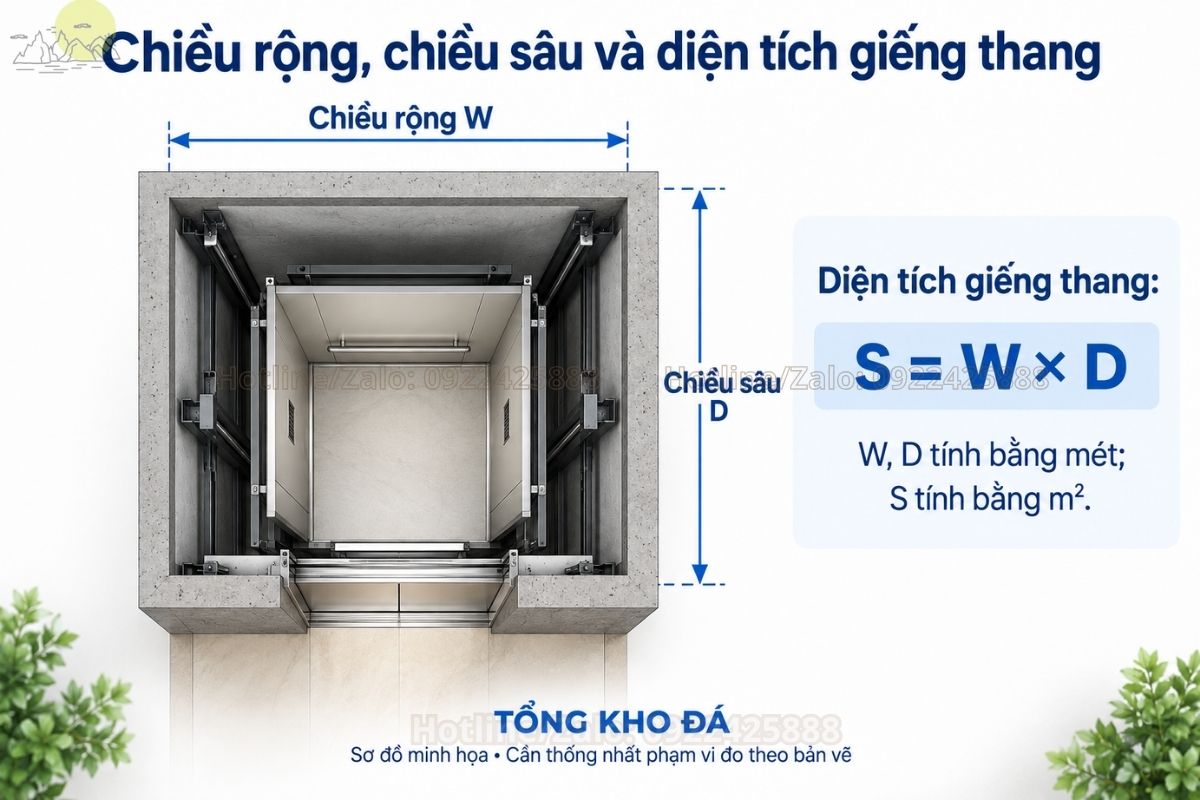 Sơ đồ tính chiều rộng, chiều sâu và diện tích giếng thang máy