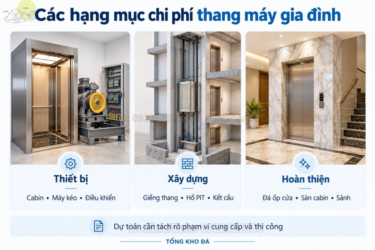 Các hạng mục chi phí thiết bị, xây dựng và hoàn thiện thang máy gia đình